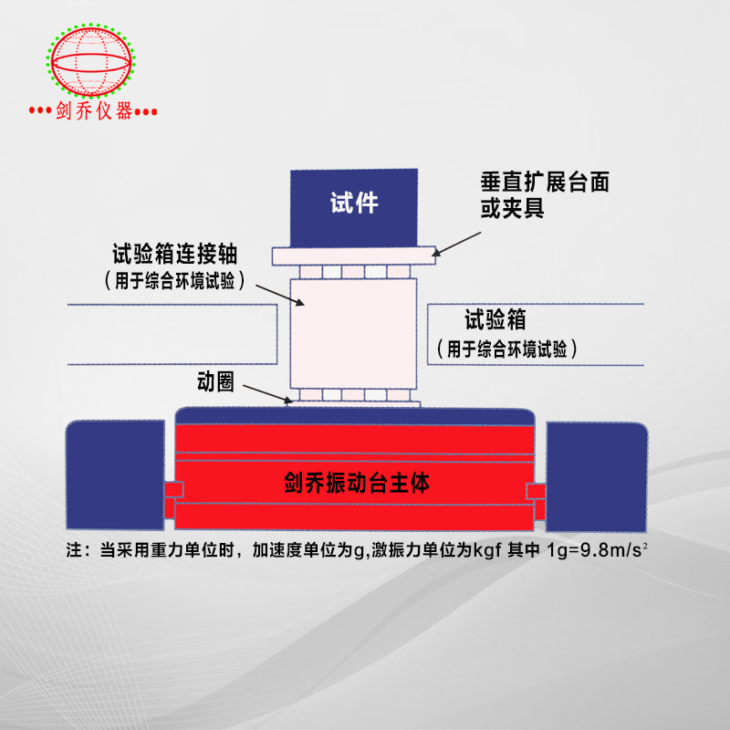 電動振動試驗系統結構